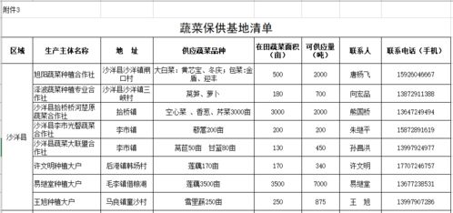 關于荊門市疫情防控期間 菜籃子 重點商品保供信息的公示