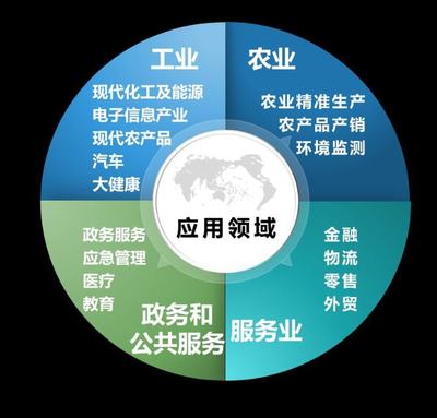 布局建設新型數據中心--湖北省大數據產業&ldquo;十四五&rdquo;發展規劃