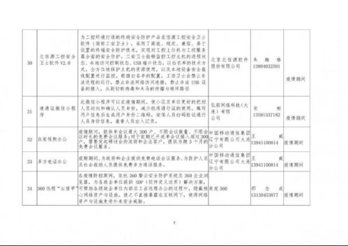 7 24小時網絡應急安全服務來了 大連市網絡安全企業聯合發起公益行動