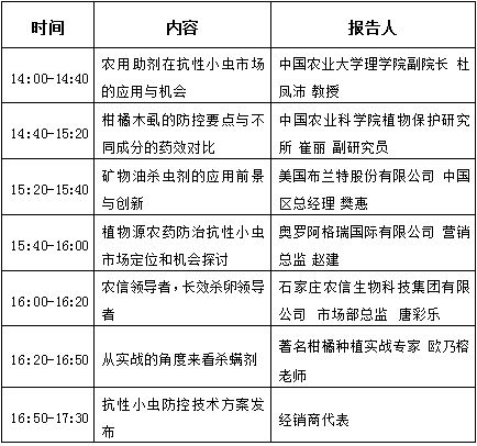 市場調研 小蟲防控藥害頻出 這些產品的機會正在悄然到來