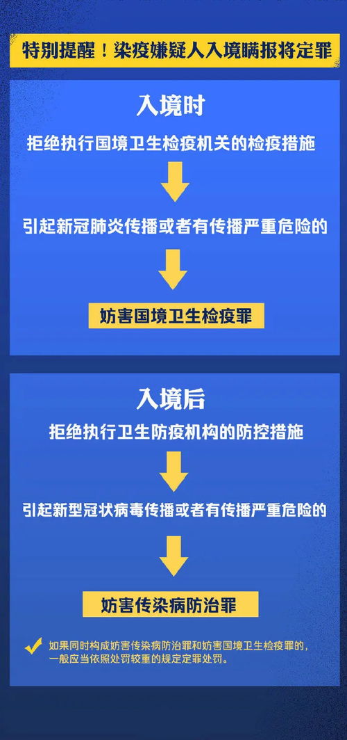 多地入境防控措施再升級,一文掌握所有信息