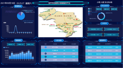 鄒平市住建局:三大舉措 加快推進智慧物業建設