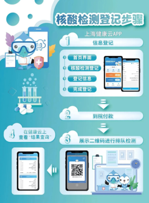 閔行捷醫(預約核酸檢測)