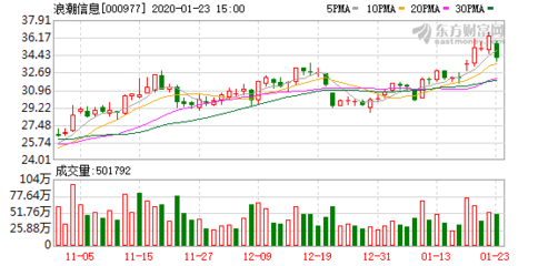 浪潮信息高端裝備智能工廠緊急復工