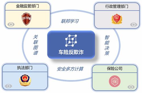 進軍超級場景 隱私計算金融風控應用報告 2022