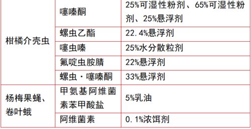 789種農藥入列浙江省農作物病蟲害綠色防控產品推薦名錄