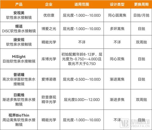 近視防控新 神器 走紅,眼科下一個百億大單品來了