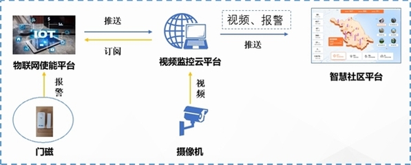 助力科技防疫,泰州電信推出5類場景14類應用