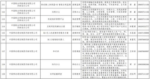 好消息 我公司自主開發的生物疫情防控管理信息系統入選河南省工信廳疫情防控相關軟件產品和解決方案名錄