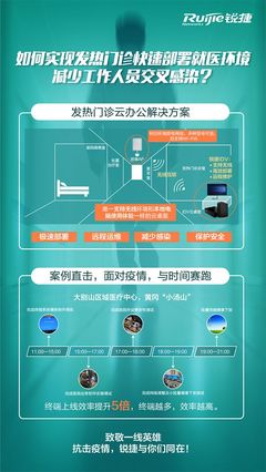 銳捷兩方案入選福州市首批疫情防控軟件和信息技術服務產品參考目錄
