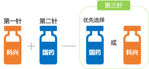 加強(qiáng)針能否混打？疫情防控信息全解析