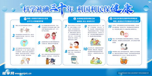科學(xué)補(bǔ)碘，健康一生——防治碘缺乏病日核心宣傳信息設(shè)計(jì)