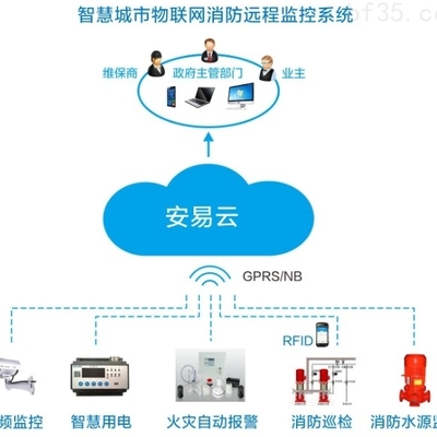 智慧消防 提升學校火災防控水平的新路徑
