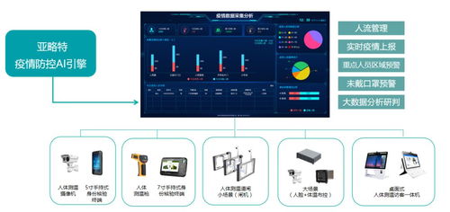 亞略特AI解決方案助力精準疫情防控