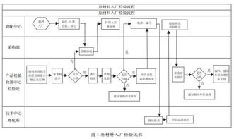 淺談質(zhì)量風(fēng)險的識別與防控