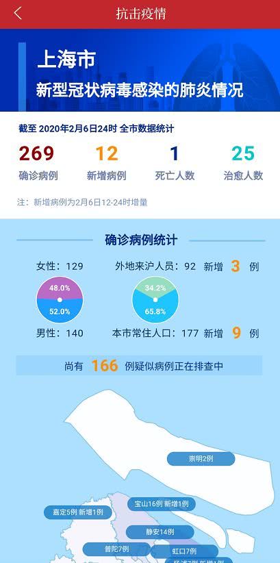上海崇明App 一站式疫情防控信息平臺