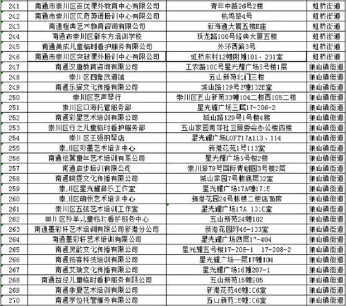崇川區(qū)590家培訓(xùn)、托管、托育機構(gòu)通過驗收，有序復(fù)工復(fù)課并強化防控