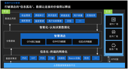 數據聚合與技術變革 開啟智慧住宿新體驗與防控新篇章