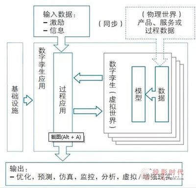 三個佳都案例揭示 數字孿生如何賦能城市、交通與出行防控